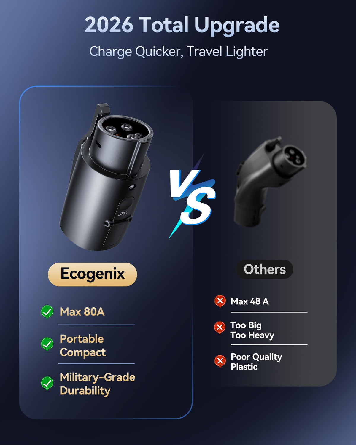 Ecogenix adapter connected to a Tesla charger illustrating expanded charging access