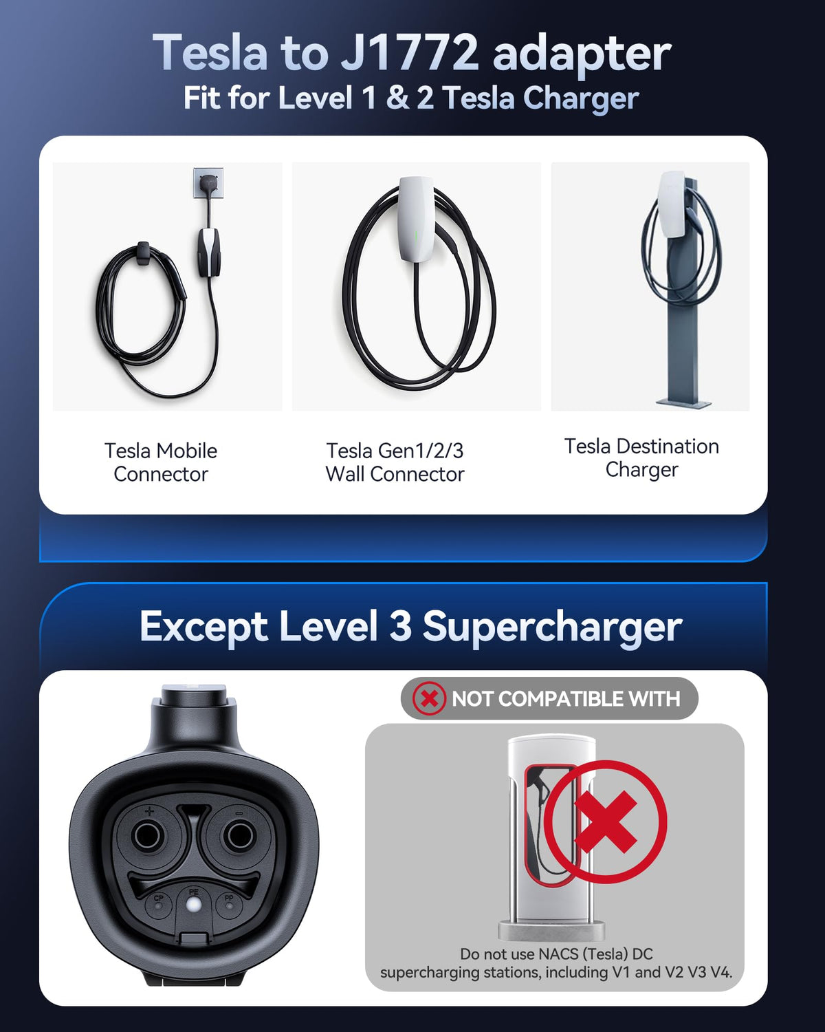 Ecogenix adapter plugged into a J1772 EV demonstrating fast 240V charging convenience
