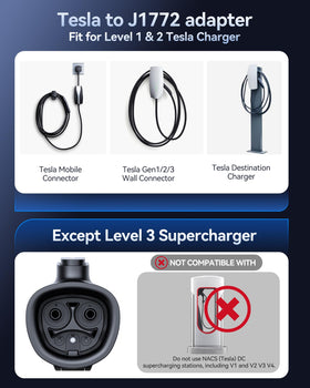 Ecogenix adapter plugged into a J1772 EV demonstrating fast 240V charging convenience