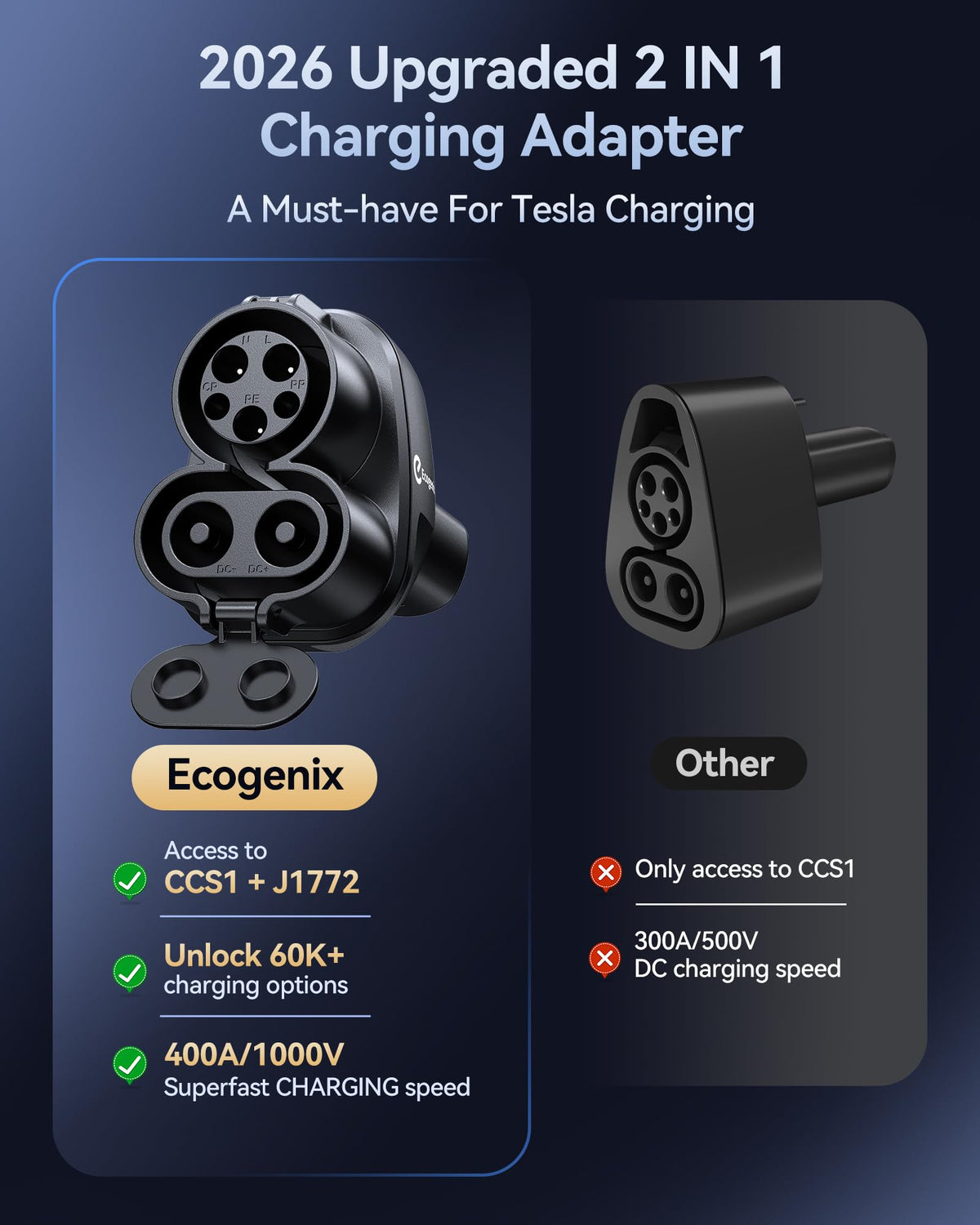 Ecogenix adapter stored in Tesla frunk illustrating convenient travel storage benefit