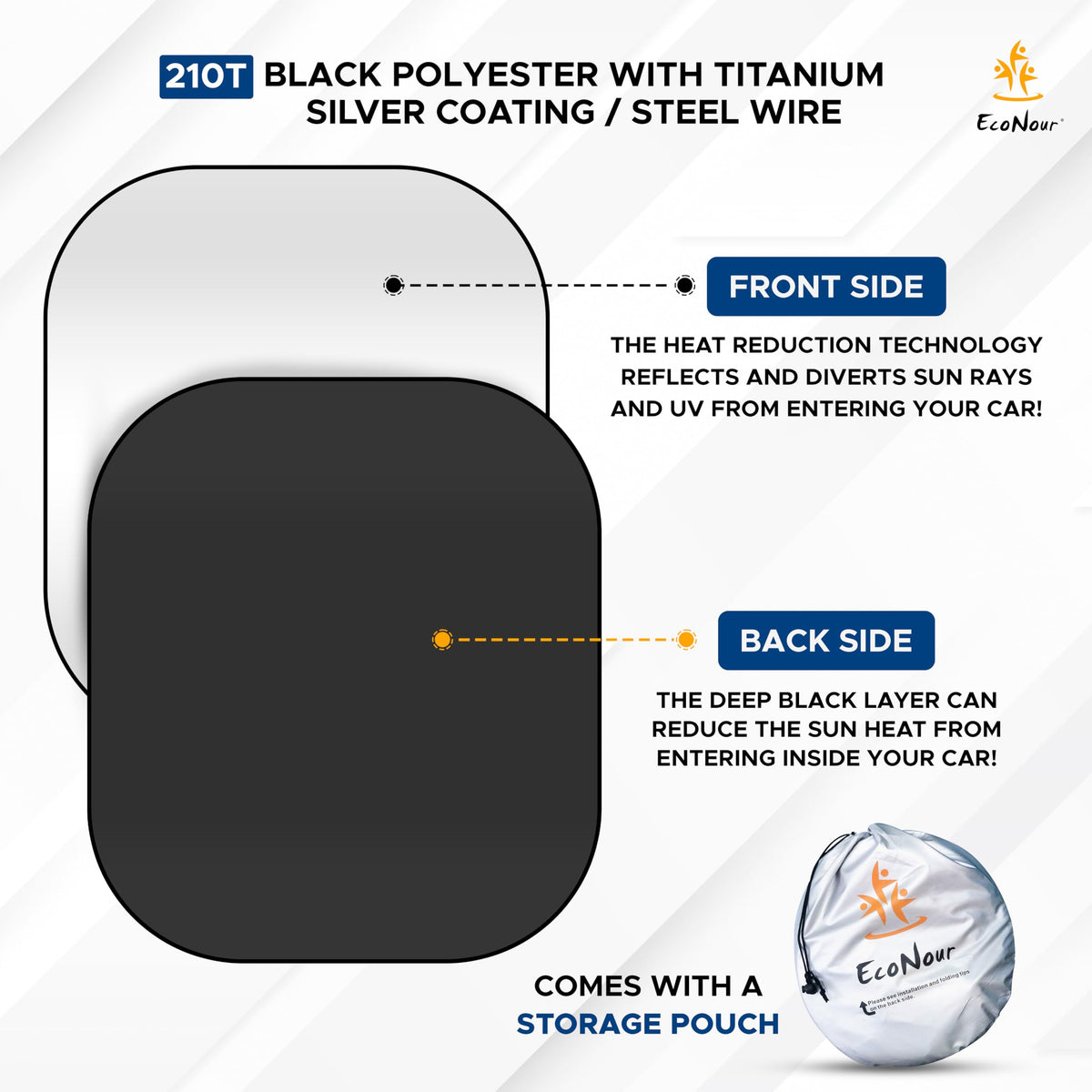 EcoNour reinforced hem and seam detail showing long-lasting edge strength