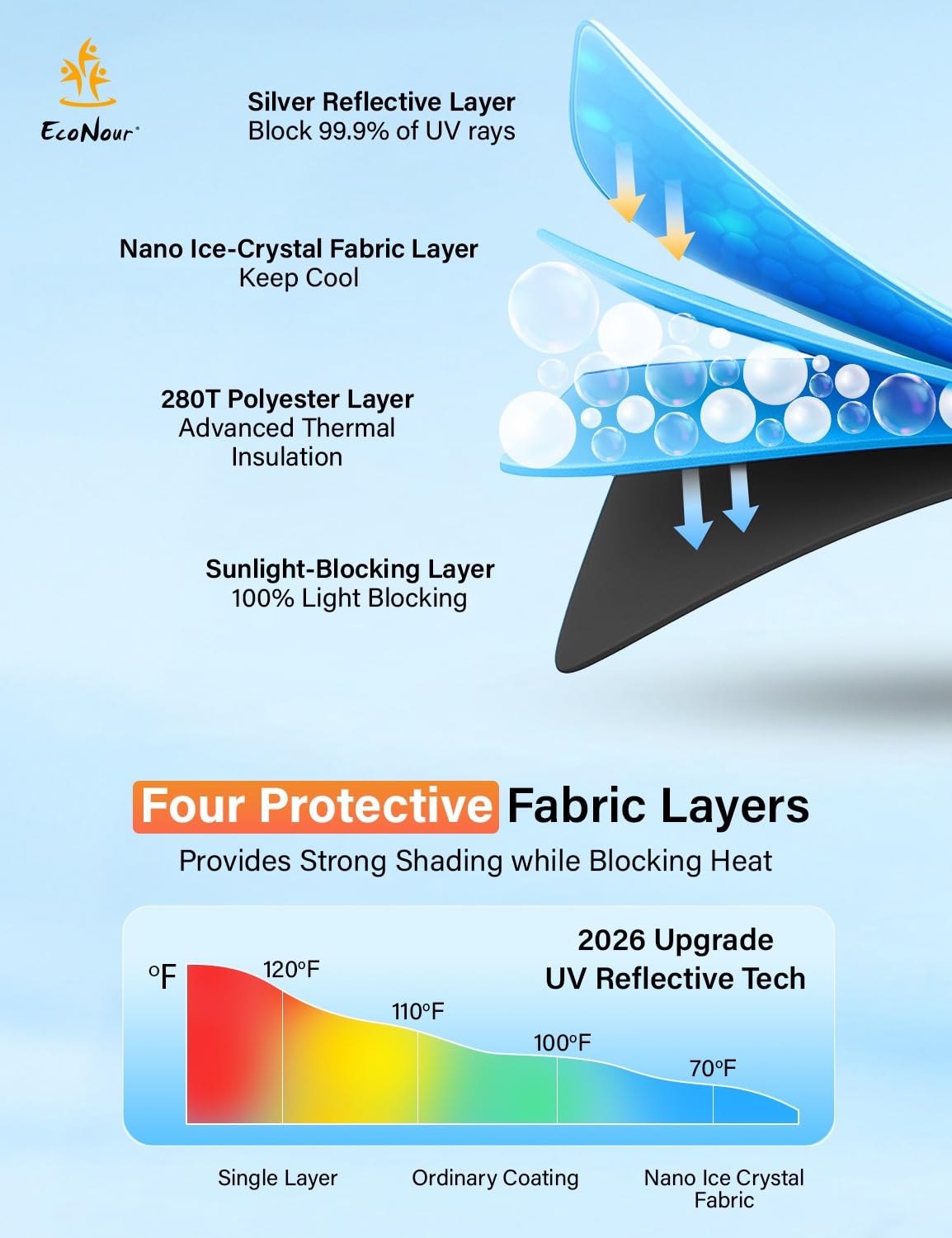 EcoNour beside ruler for size comparison confirming accurate Q50 fit