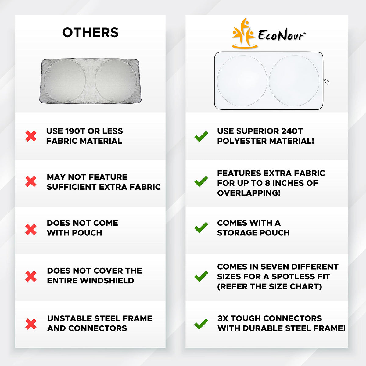 EcoNour lifestyle scene on camper van offering privacy and sun protection benefit