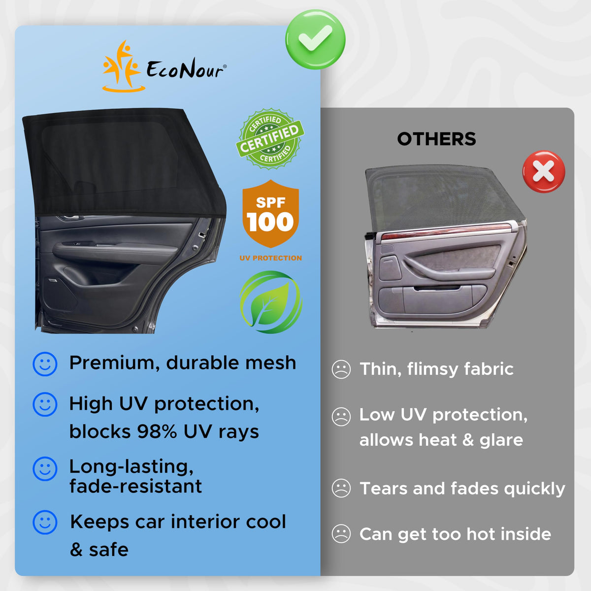 EcoNour screen next to ruler and car door frame illustrating fit