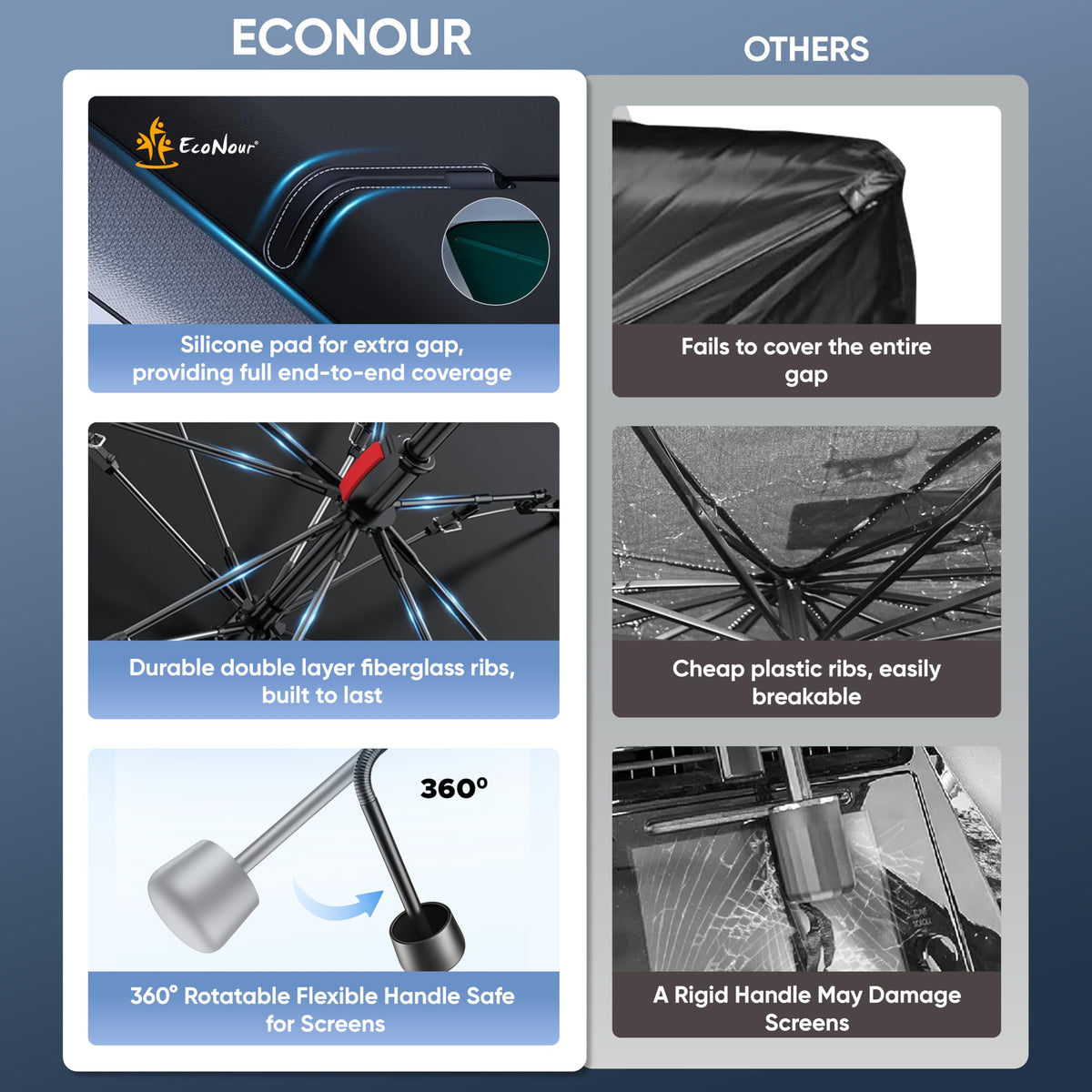 EcoNour next to ruler showing 57 by 36.75 inch scale for accurate fit