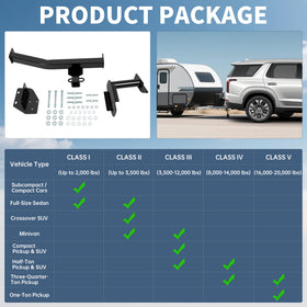 ECOTRIC hardware kit laid out for easy installation benefit