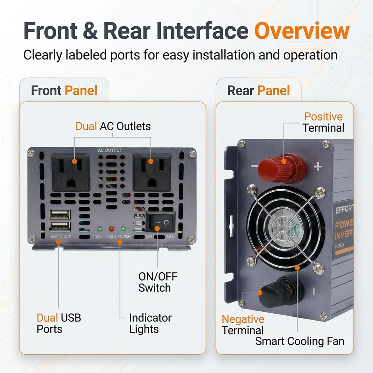 Effortway inverter connected to battery cables demonstrating secure installation