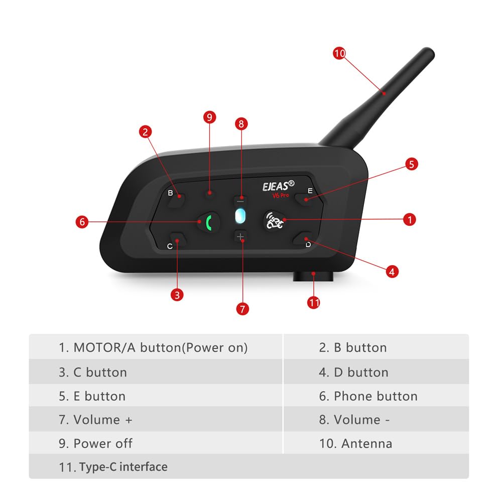 EJEAS V6 Pro side mount clipped to helmet with secure fastening benefit