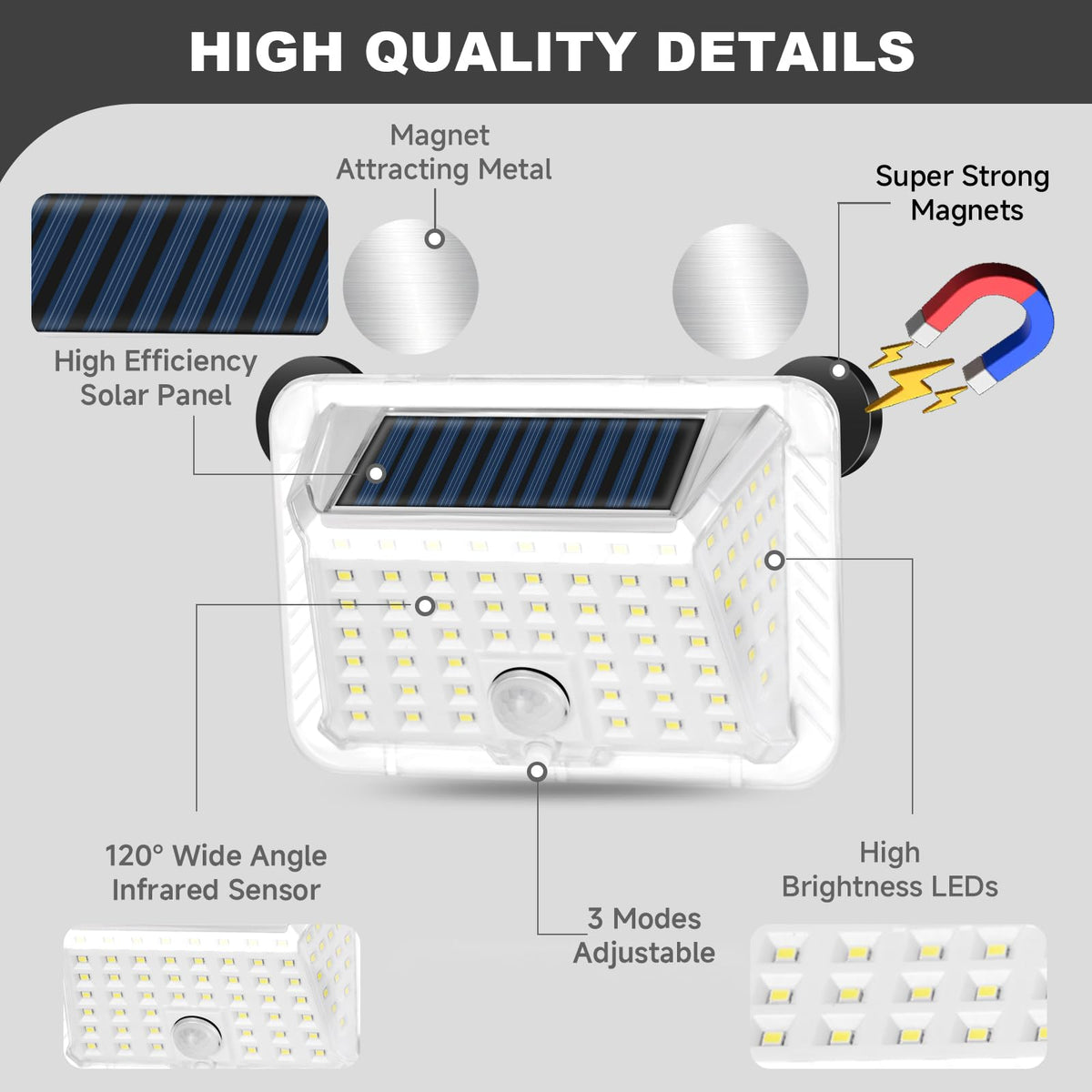 EJYTRVT solar panel close-up highlighting efficient cells for faster daytime charging