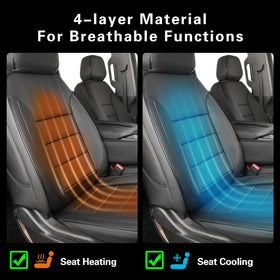 EKR fastening system with straps and zippers for secure non-sliding fit benefit
