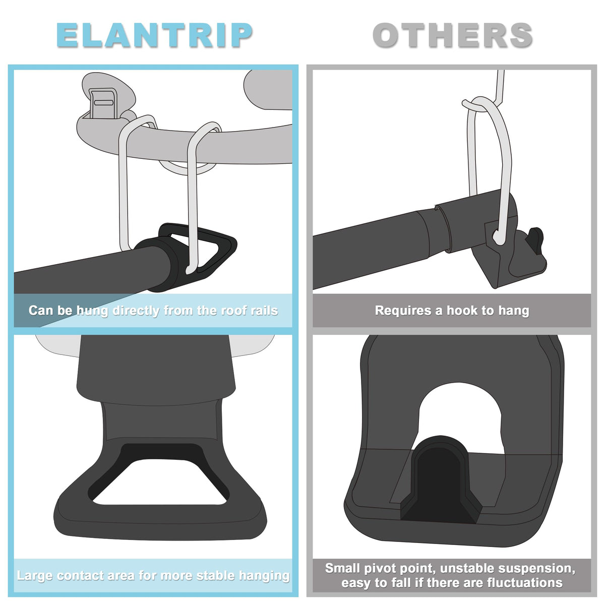 Elantrip rubber rings close-up preventing hanger sliding and wrinkles