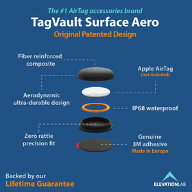 Elevation Lab close-up of composite texture highlighting durable construction and grip