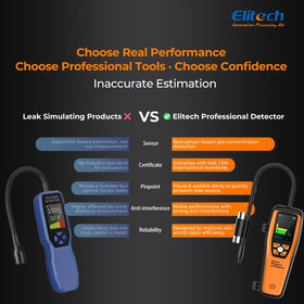 Elitech ILD-300 inspecting an air conditioning unit to pinpoint leaks
