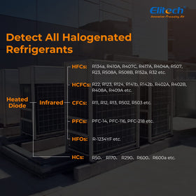 Close-up of Elitech IR-200 probe tip for accurate detection reach