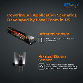 Elitech IR-200 large screen peak display for precise leak location