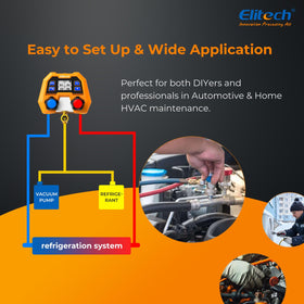Elitech shock-resistant housing detail illustrating durable jobsite protection
