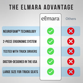 Elmara cushions installed in truck cab providing secure, non-slip comfort
