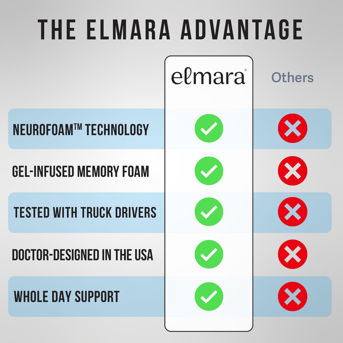 Elmara rubber-studded bottom detail preventing cushion movement