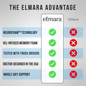 Elmara rubber-studded bottom detail preventing cushion movement