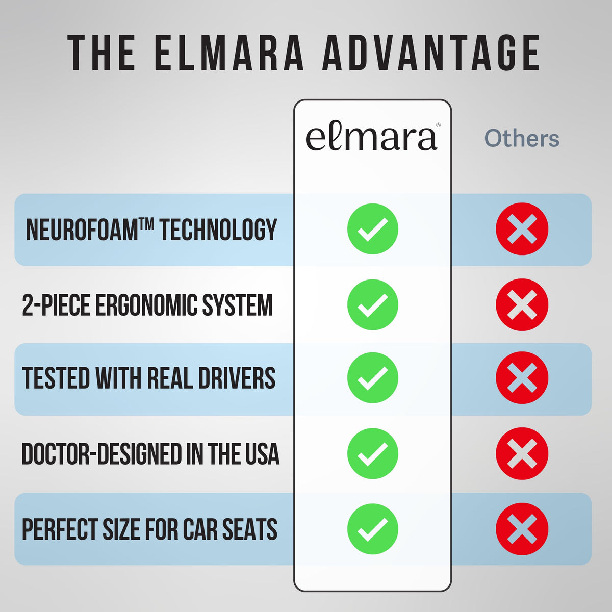 Elmara strap and non-slip base detail ensuring secure, no-slip positioning
