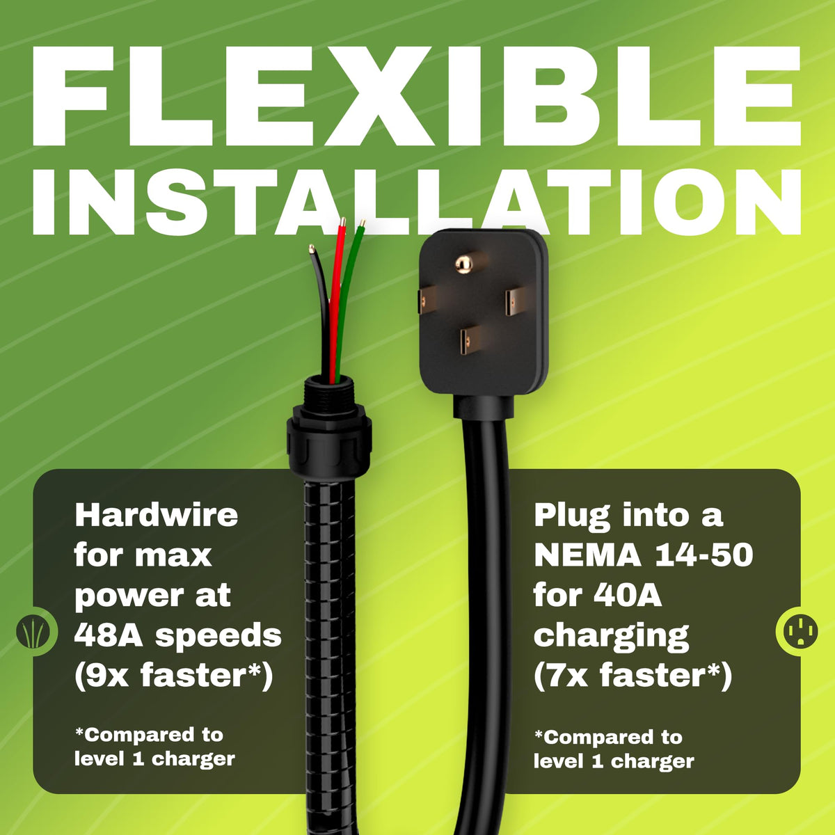 EMPORIA charger in use with EV at home showcasing fast charging and practical daily use