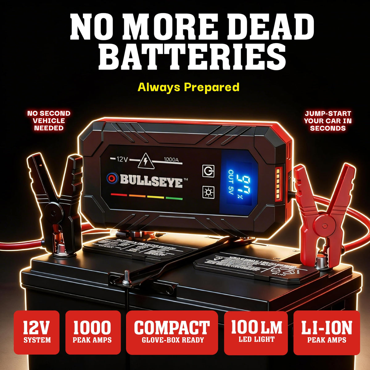 EMSON Bullseye SafetyXL clamps and jumper cables laid out to show secure quick-connect benefit
