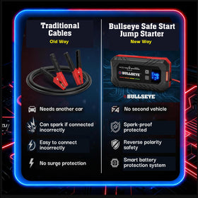 EMSON Bullseye SafetyXL port panel with USB and Type-C ports charging a phone on the go