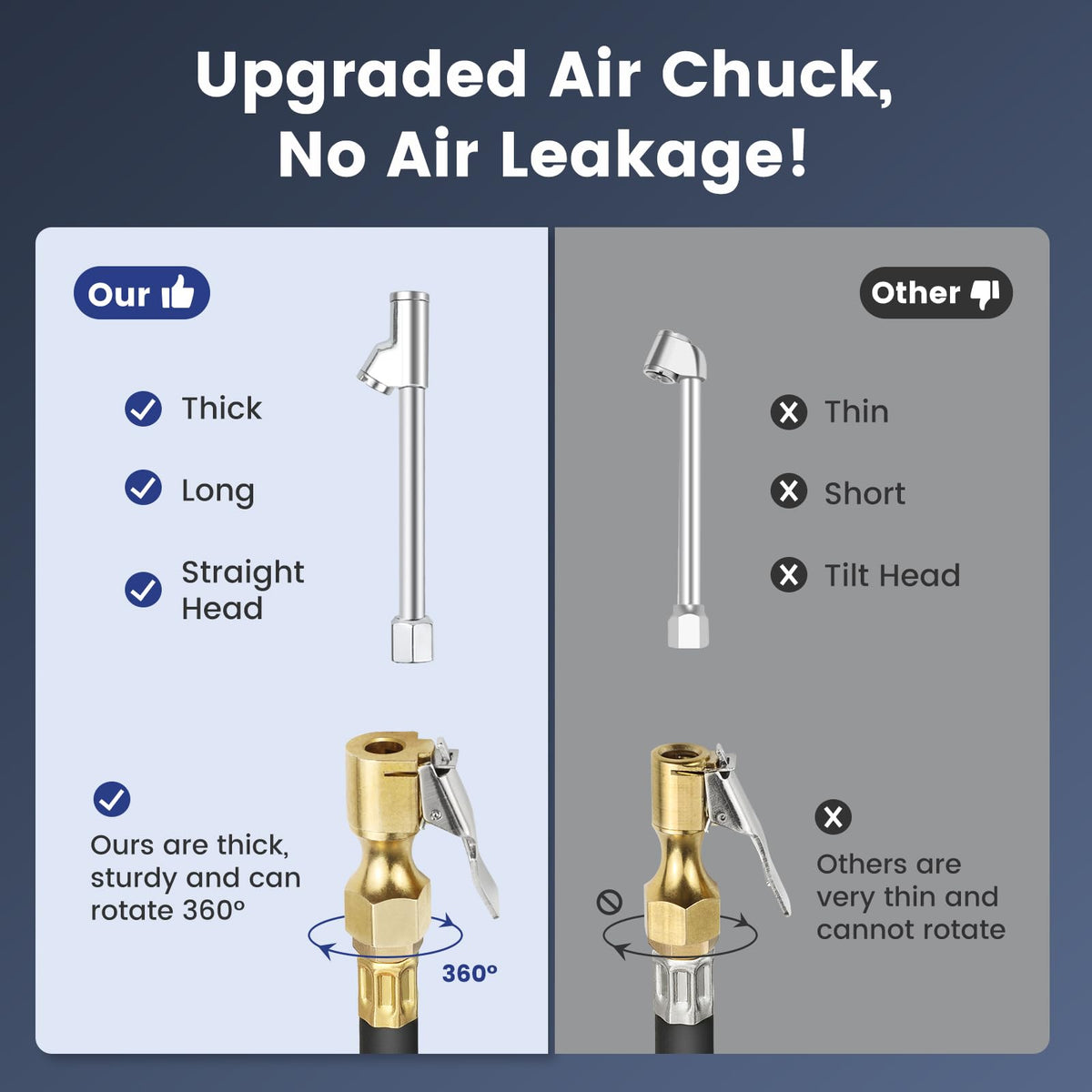ENDARK rotating locking air chuck detail showing 360° swivel and secure seal