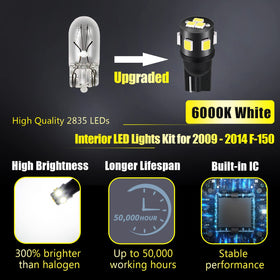 ENDPAGE close-up of LED bulb construction, durable long-lasting light