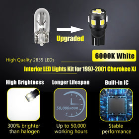 ENDPAGE close-up of LED bulb showing build quality and brighter illumination