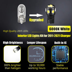 ENDPAGE LED bulb close-up showing filament replacement design and quality finish for long life