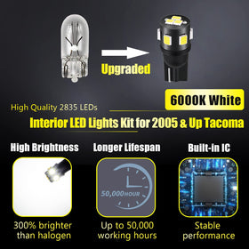 ENDPAGE close-up of LED bulb surface and cooling design offering brighter light