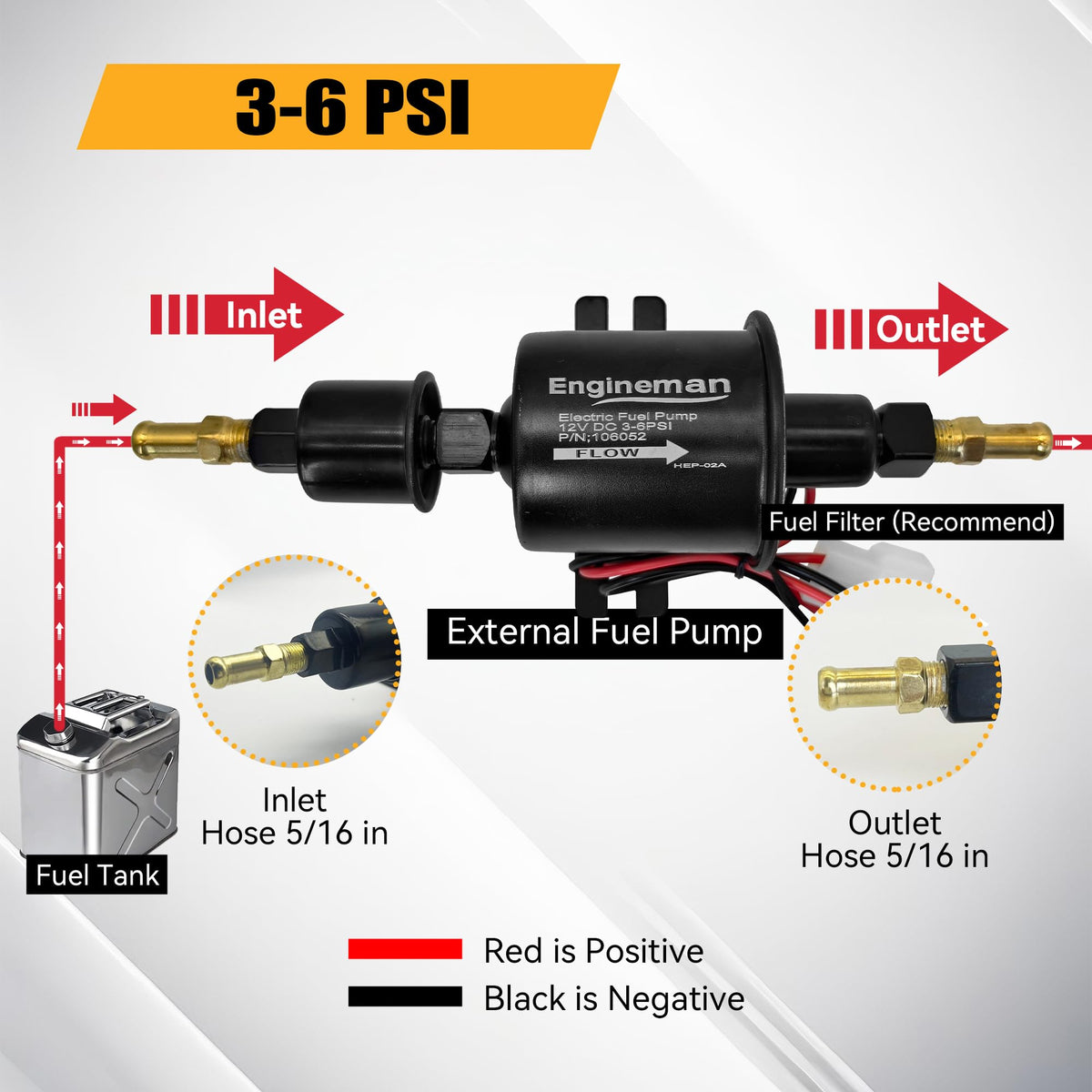 ENGINEMAN pump label and spec plate highlighting 3–6 PSI low-pressure rating
