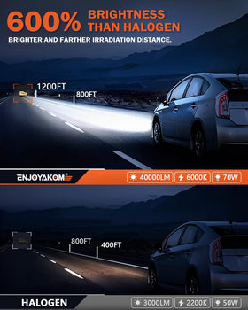 ENJOYAKOM H11 fog bulb profile demonstrating compact 1:1 size and fit