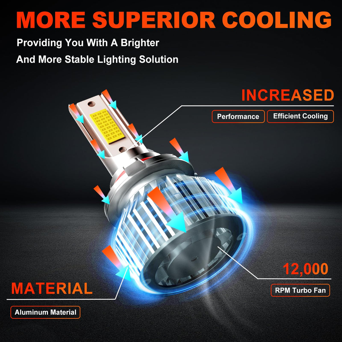 ENJOYAKOM installed in Ford F150 fog lamp improving road visibility