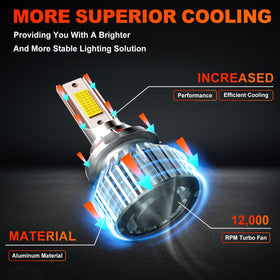 ENJOYAKOM installed in Ford F150 fog lamp improving road visibility