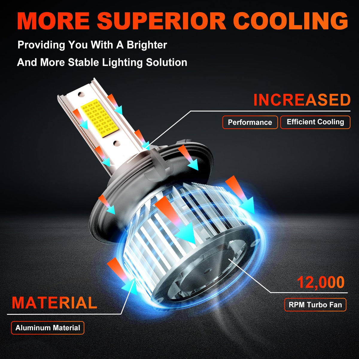 ENJOYAKOM bulb installed on Ford Super Duty showing improved road visibility