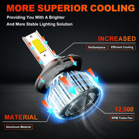 ENJOYAKOM bulb installed on Ford Super Duty showing improved road visibility