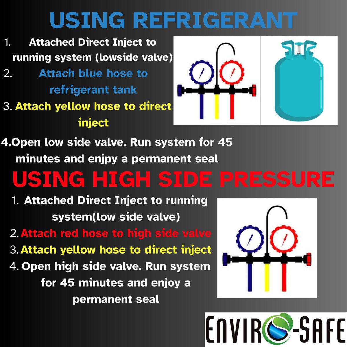 ENVIRO-SAFE technician injecting product into mini-split to save service time