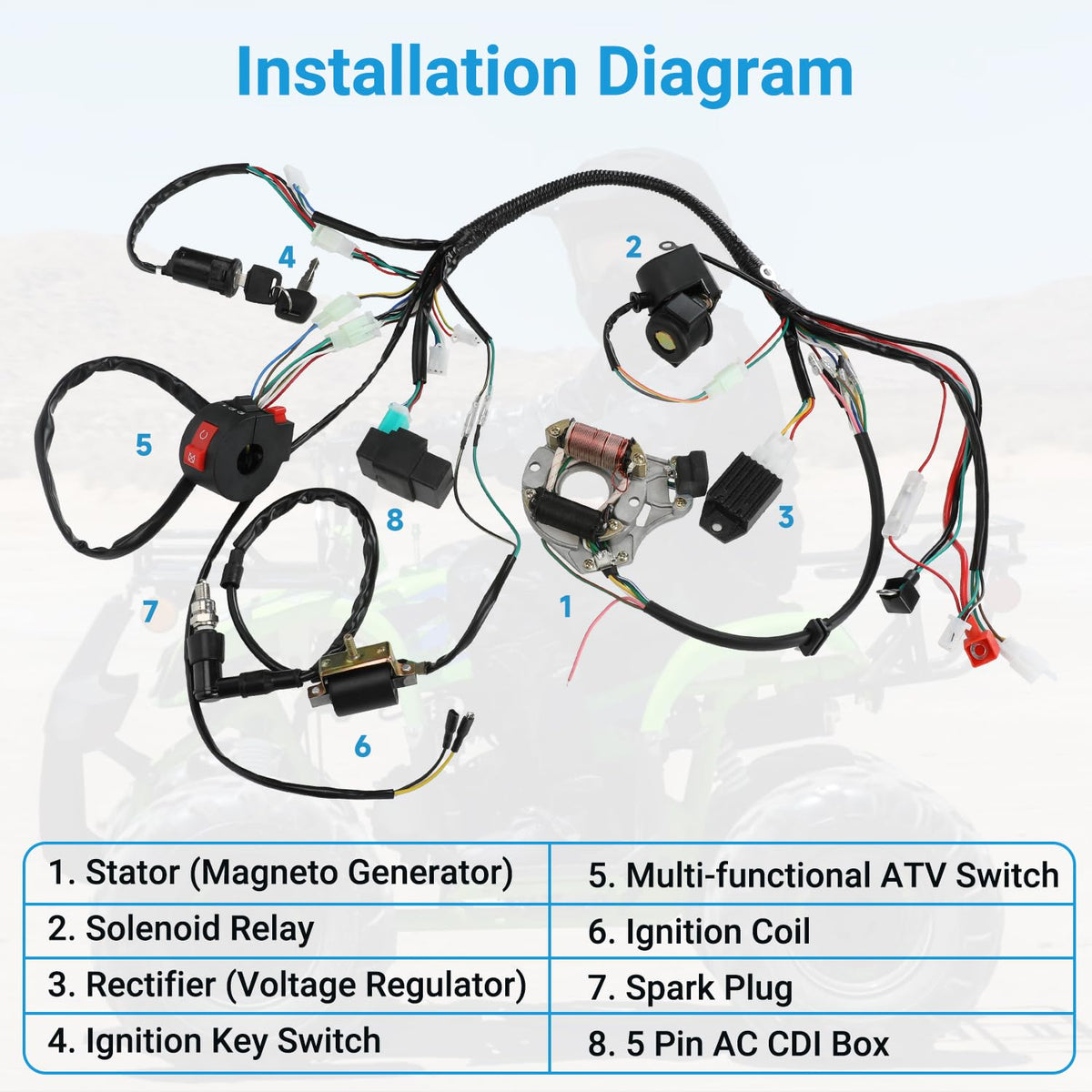 EOPOAYI ignition coil and A7TC spark plug detail improving ignition reliability