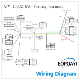 EOPOAYI installed wiring harness on GY6 engine demonstrating neat, secure fit
