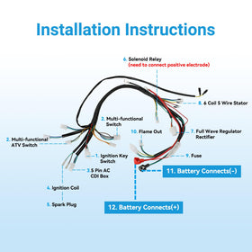EOPOAYI wiring harness detail with labeled leads to prevent polarity errors
