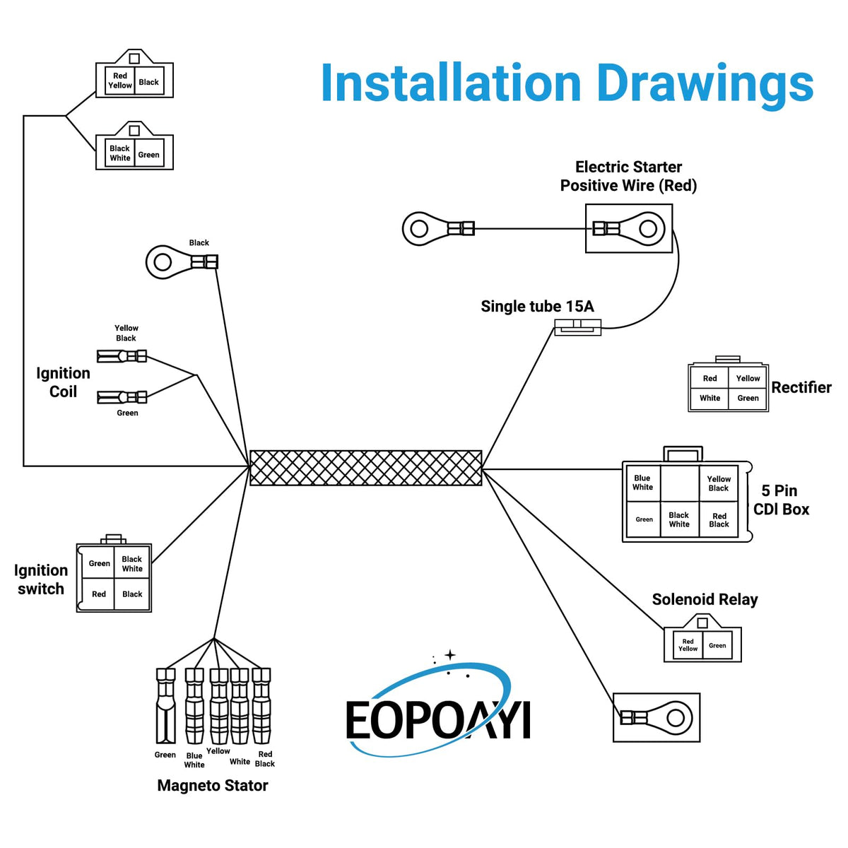 EOPOAYI zip ties and accessories arranged for tidy professional routing