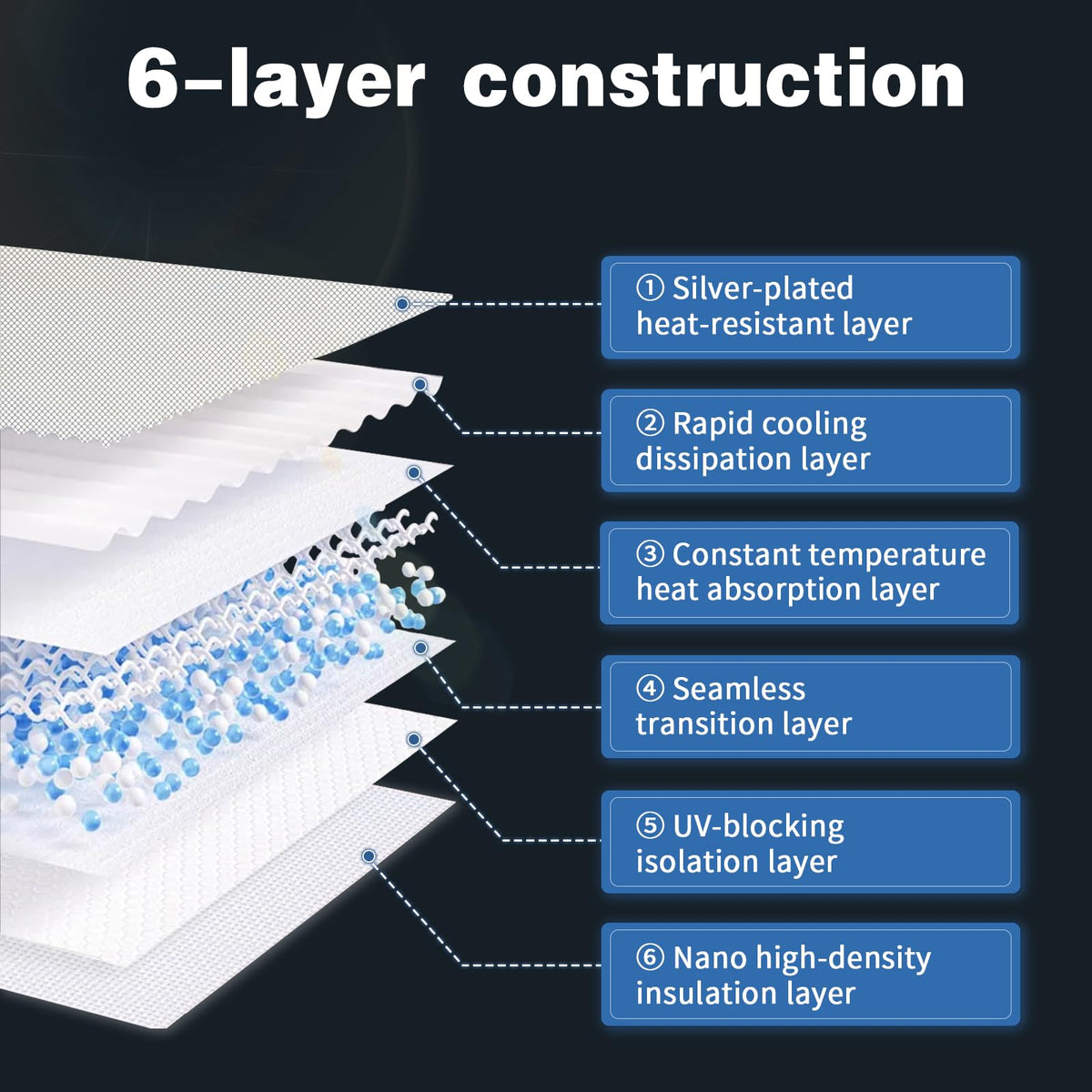 Epltion sunshade material texture close-up showing ice-crystal nano layer for UV blocking