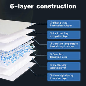 Epltion sunshade material texture close-up showing ice-crystal nano layer for UV blocking
