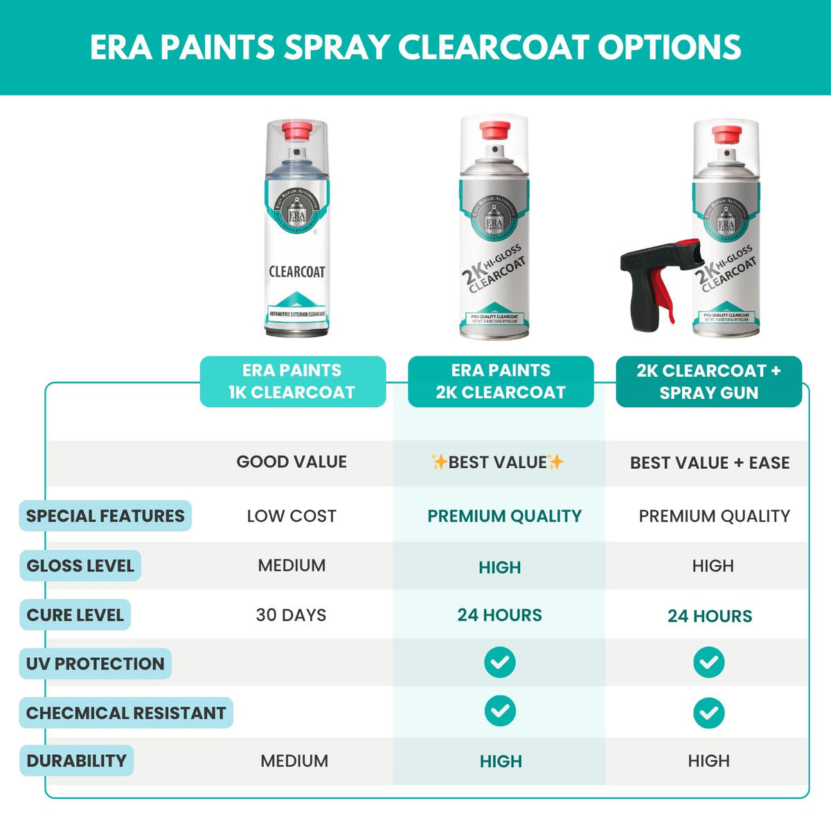 ERA Paints weather-resistant sample resisting sun and salt exposure