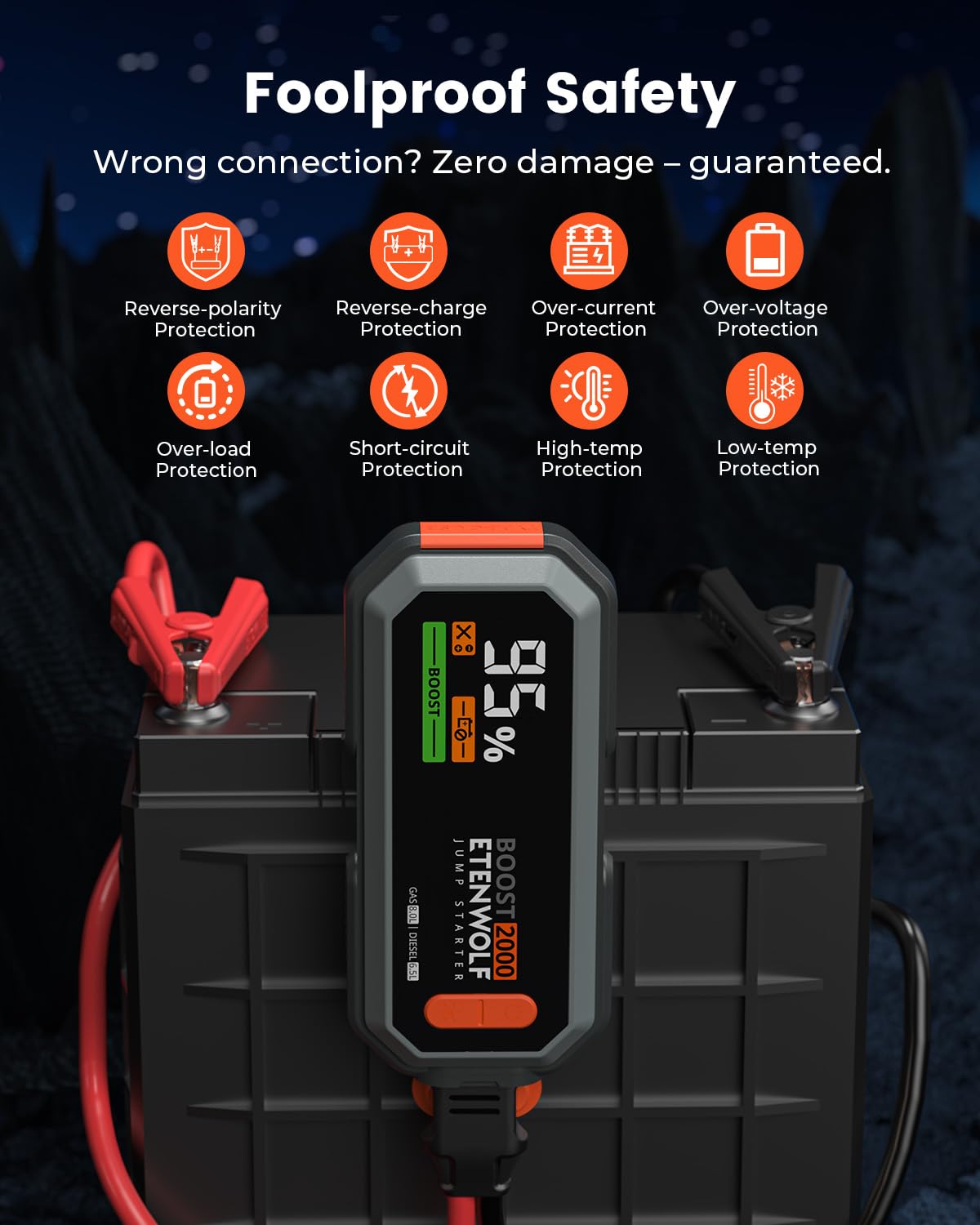 ETENWOLF USB-C and dual USB ports view for fast device charging