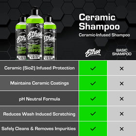 Ethos Handcrafted Car Care before and after water beading showing hydrophobic effect