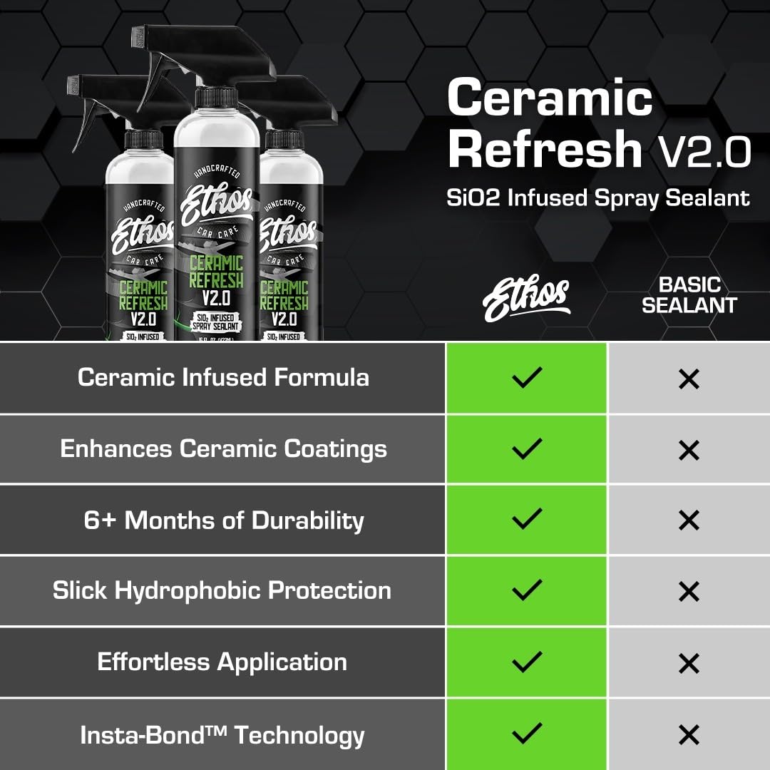 Ethos Handcrafted Car Care application with microfiber demonstrating simple wipe-on, wipe-off convenience