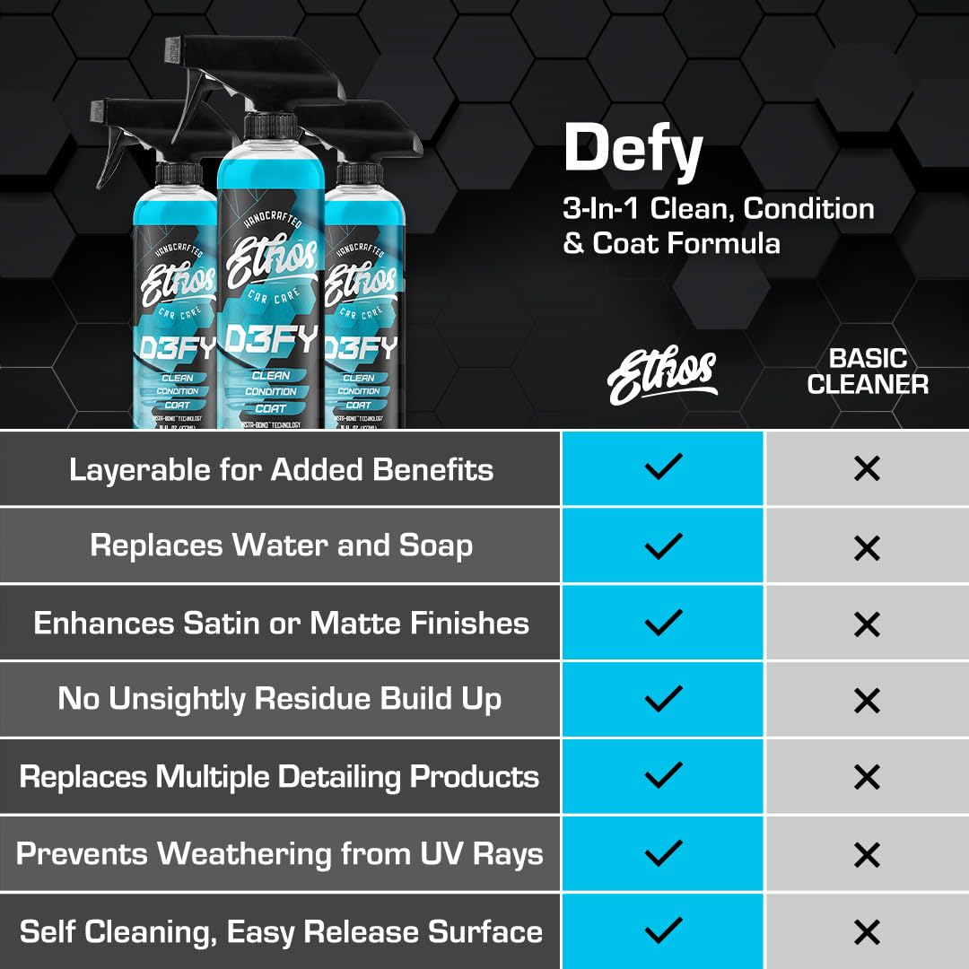 Hydrophobic water beading on hood after Ethos Defy application for easy rinsing